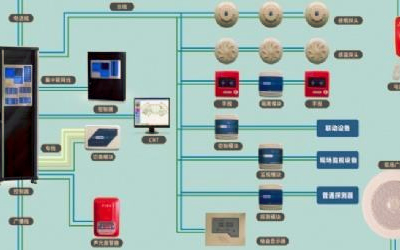 火灾报警与消防联动控制